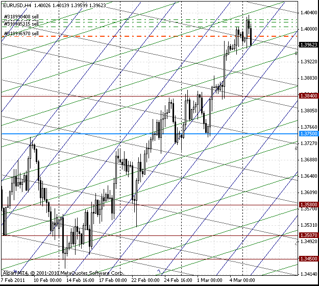 07_eurusd_h4