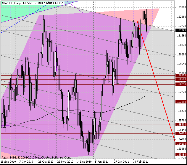 07_gbpusd_d