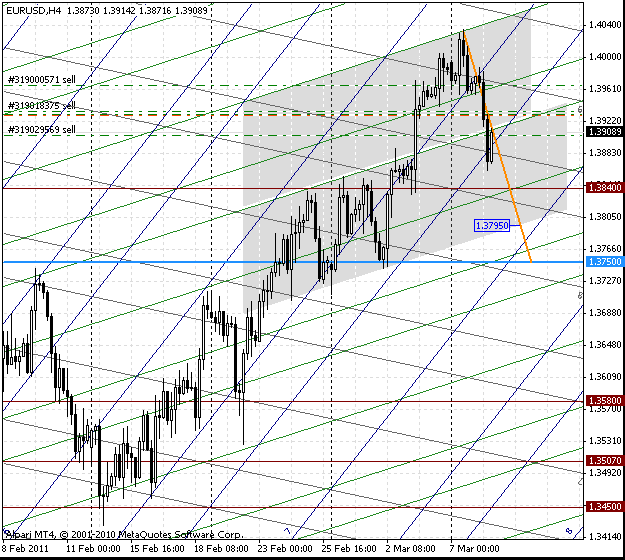 08_eurusd_h4