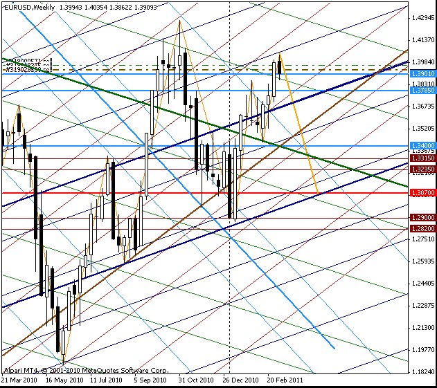 08_eurusd_w