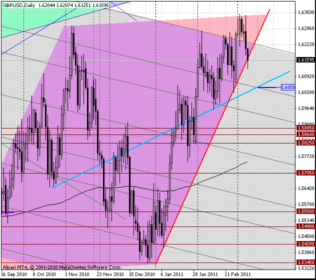 08_gbpusd_d