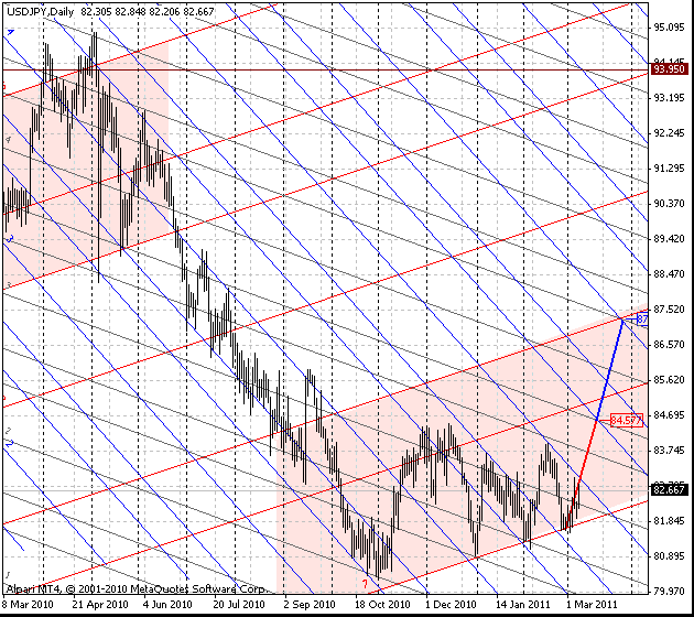 08_usdjpy_d