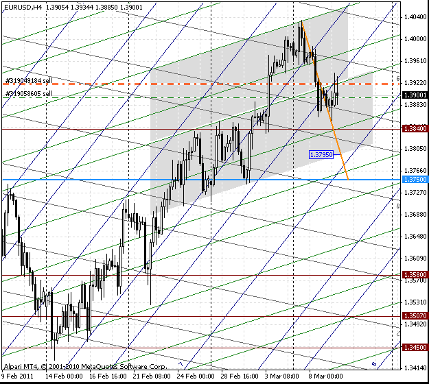 09_eurusd_h4