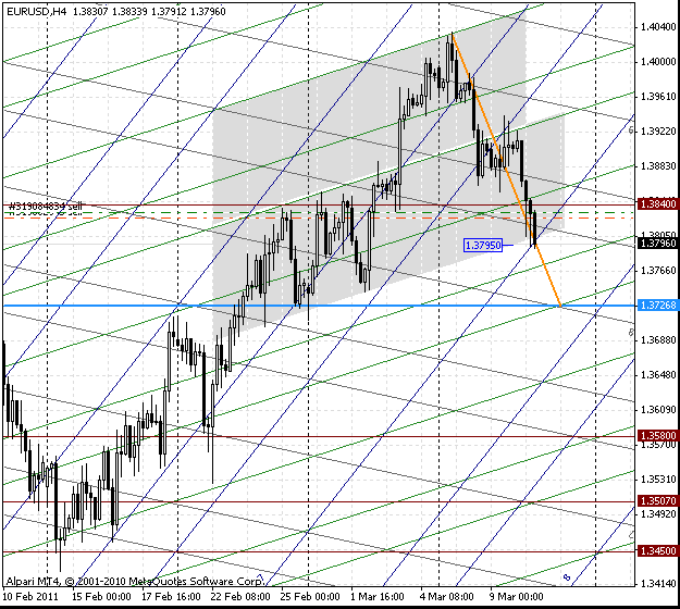 10_eurusd_h4