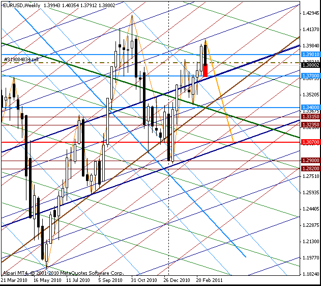 10_eurusd_w