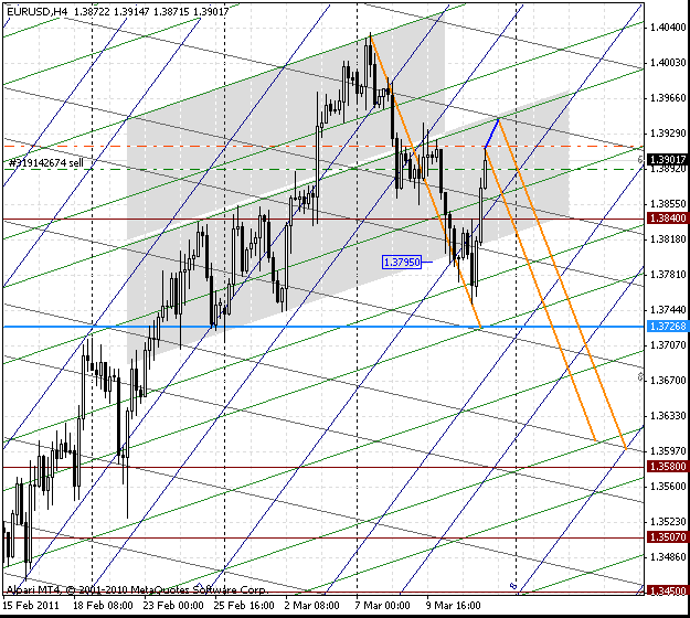 12_eurusd_h4