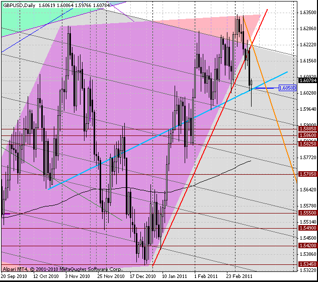 12_gbpusd_d_1