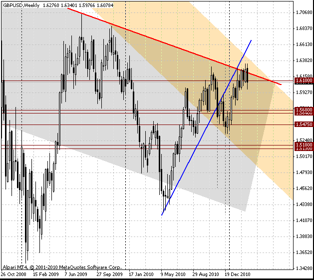 12_gbpusd_w_1