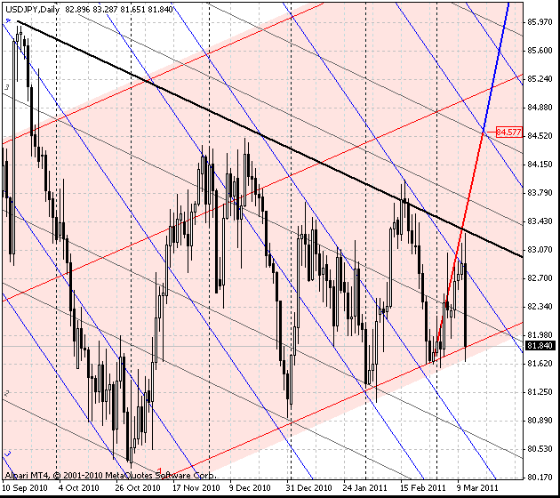 12_usdjpy_d