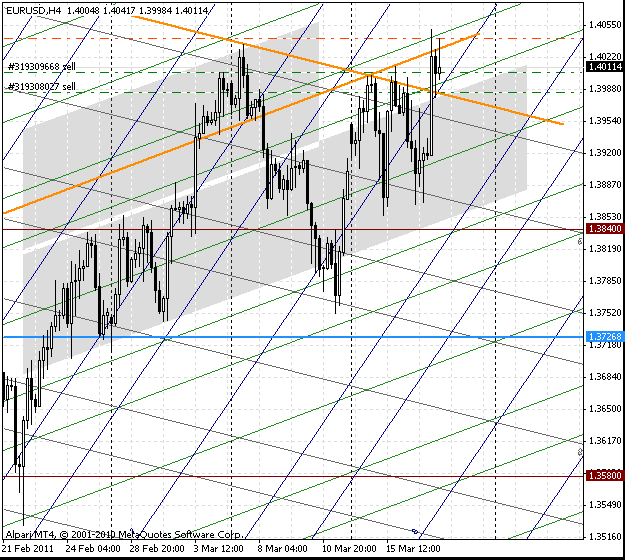 17_eurusd_h4