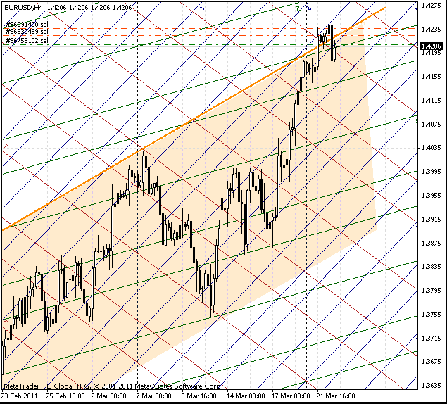 22_eurusd_h4