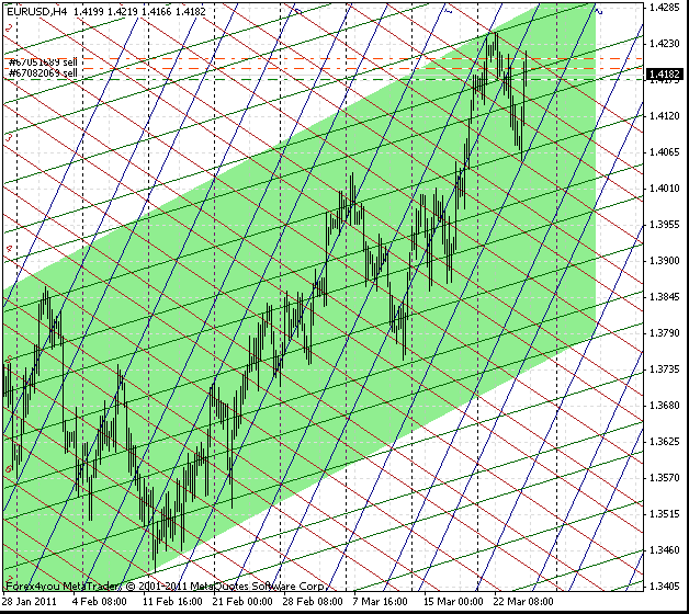 24_eurusd_h4