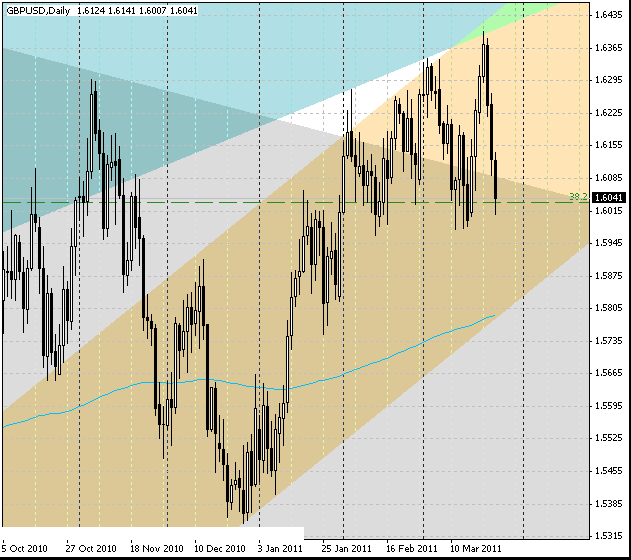 26_gbpusd_d