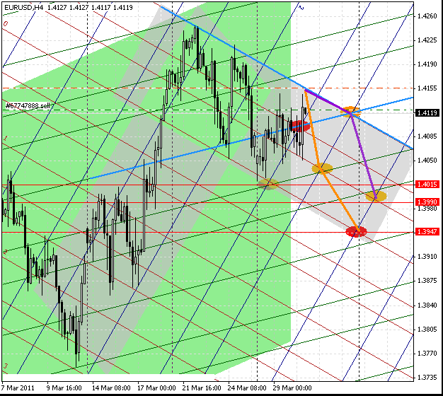 30_eurusd_h4_1