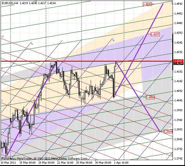 02_eurusd_h4