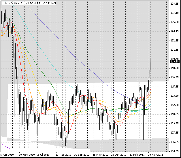 04_eurjpy_d