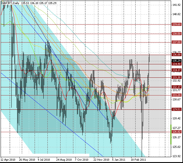 04_gbpjpy_d