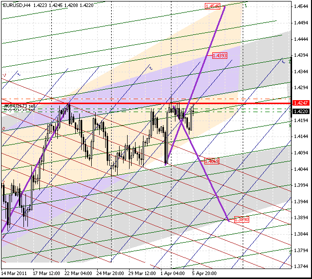 05_eurusd_h4