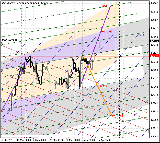 06_eurusd_h4