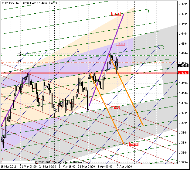 07_eurusd_h4