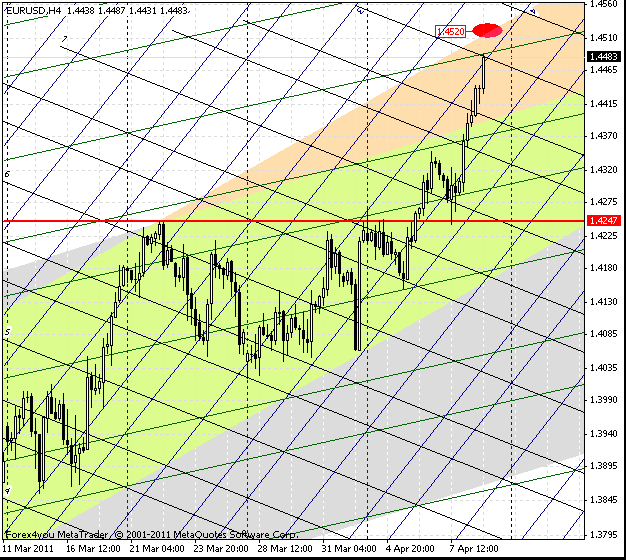 09_eurusd_h4