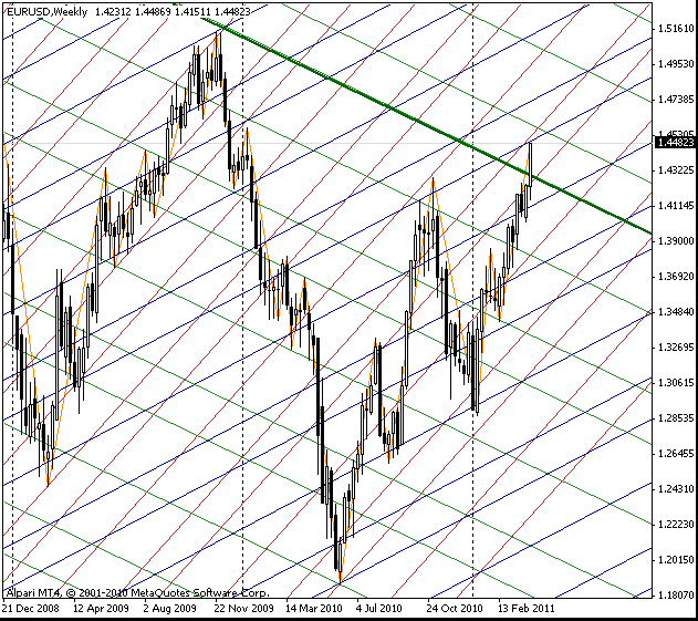 09_eurusd_w