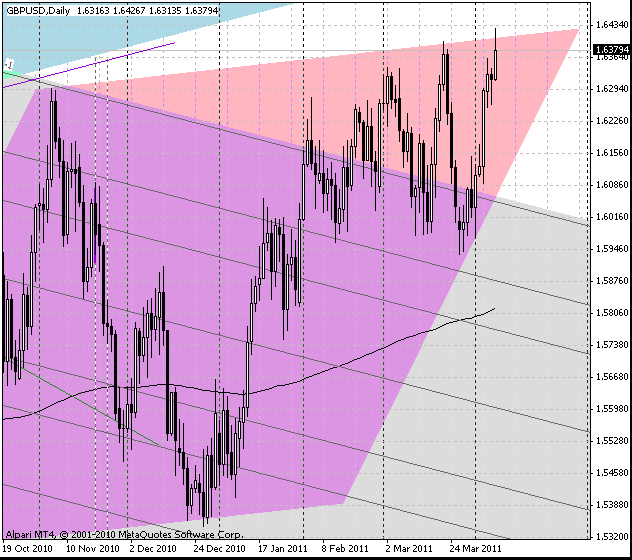 09_gbpusd_d