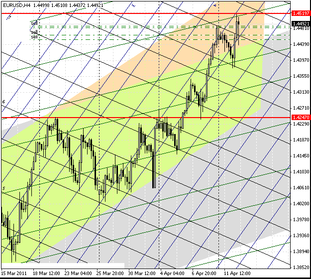 12_eurusd_h4