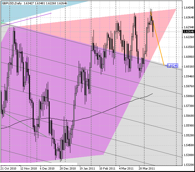 12_gbpusd_d