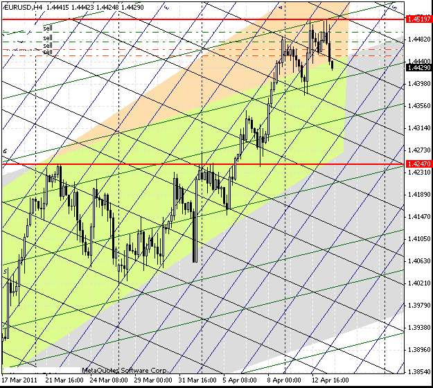 13_eurusd_h4