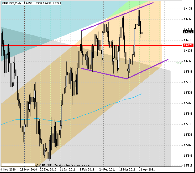 13_gbpusd_d