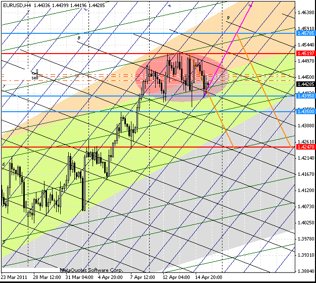 17_eurusd_h4_1