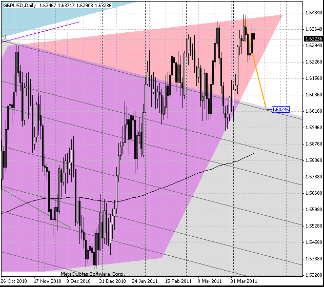 17_gbpusd_d