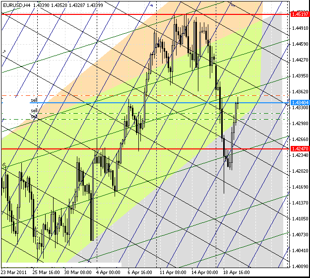 19_eurusd_h4