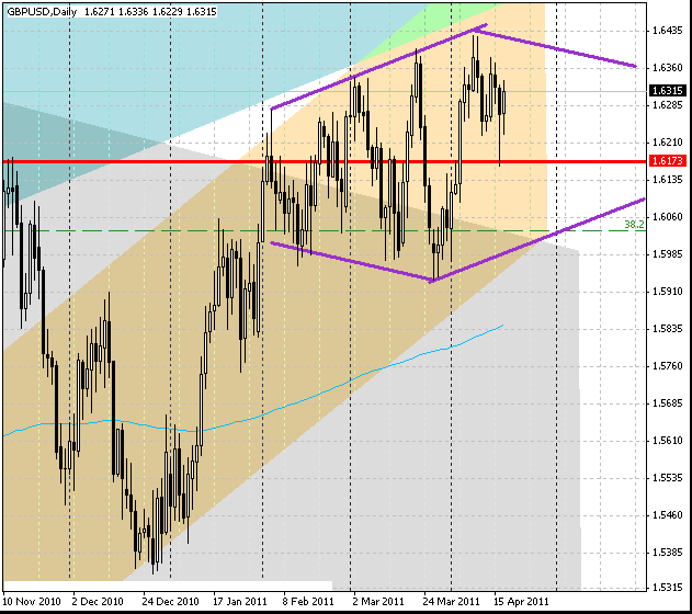 19_gbpusd_d