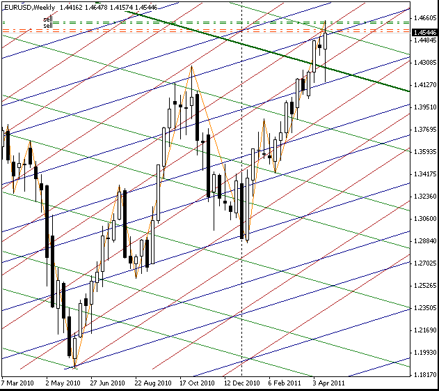 21_eurusd_w