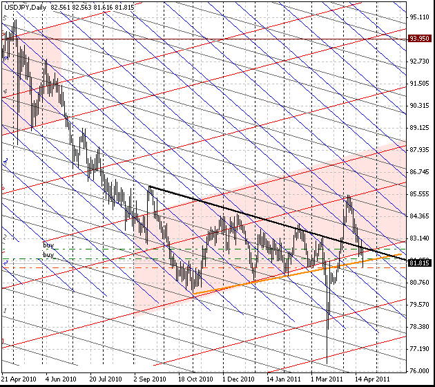 21_usdjpy_d_1