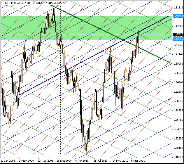 23_eurusd_w