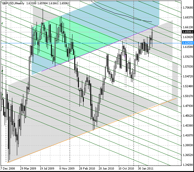 23_gbpusd_w