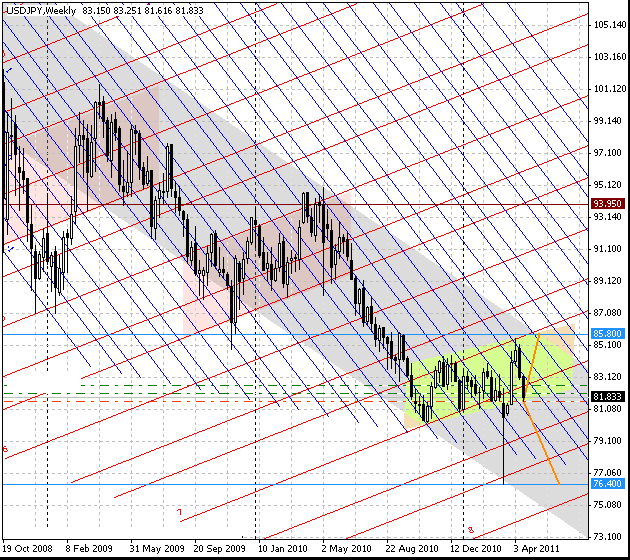 23_usdjpy_d