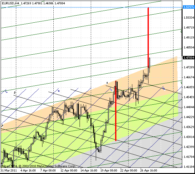 27_eurusd_h4