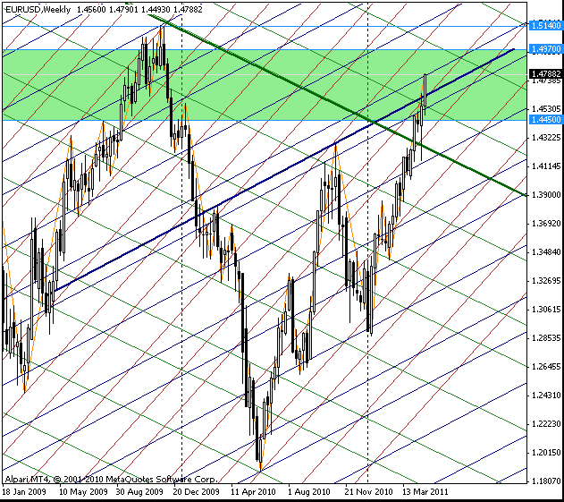 27_eurusd_w