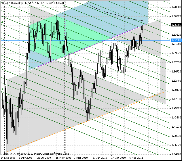 27_gbpusd_w