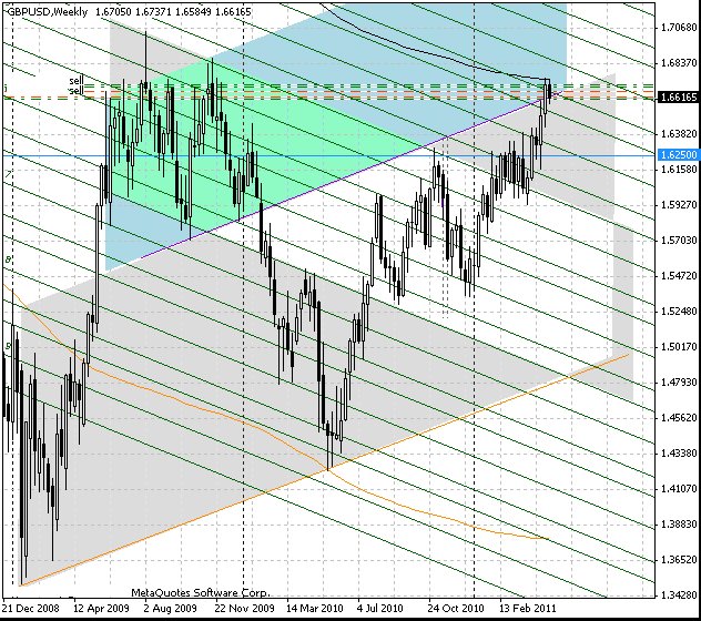 02_gbpusd_w