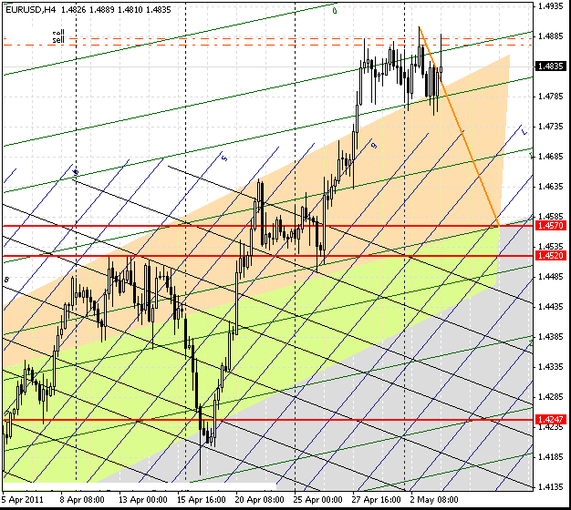 03_eurusd_h4