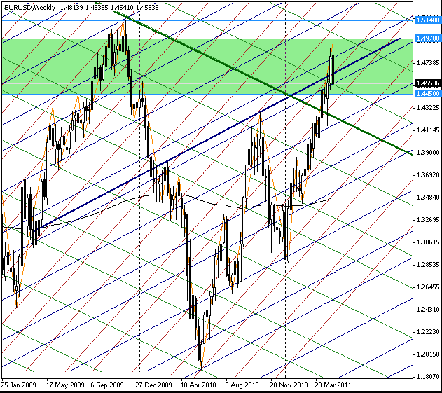 05_eurusd_w