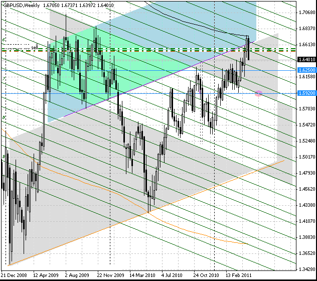 05_gbpusd_w