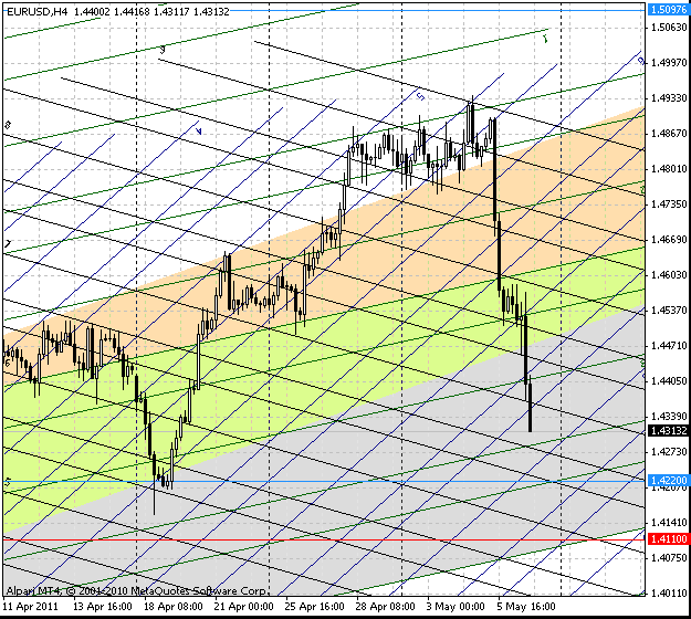 08_eurusd_h4_1