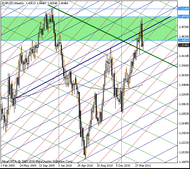 09_eurusd_w