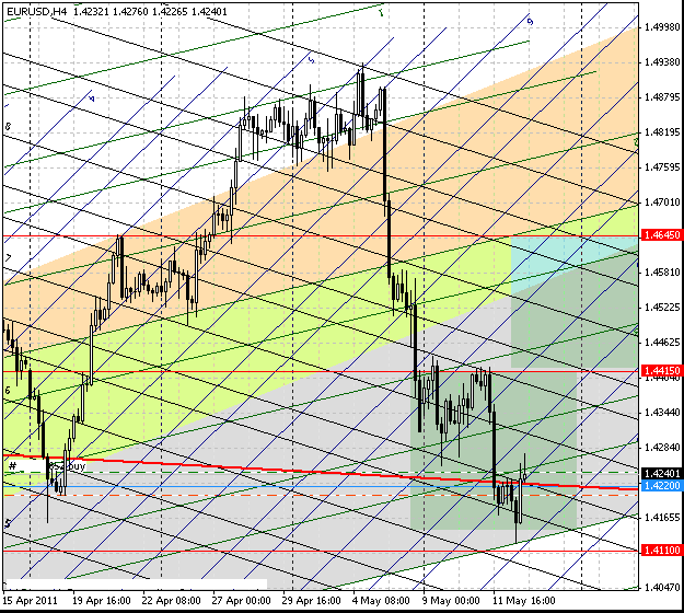 12_eurusd_h4